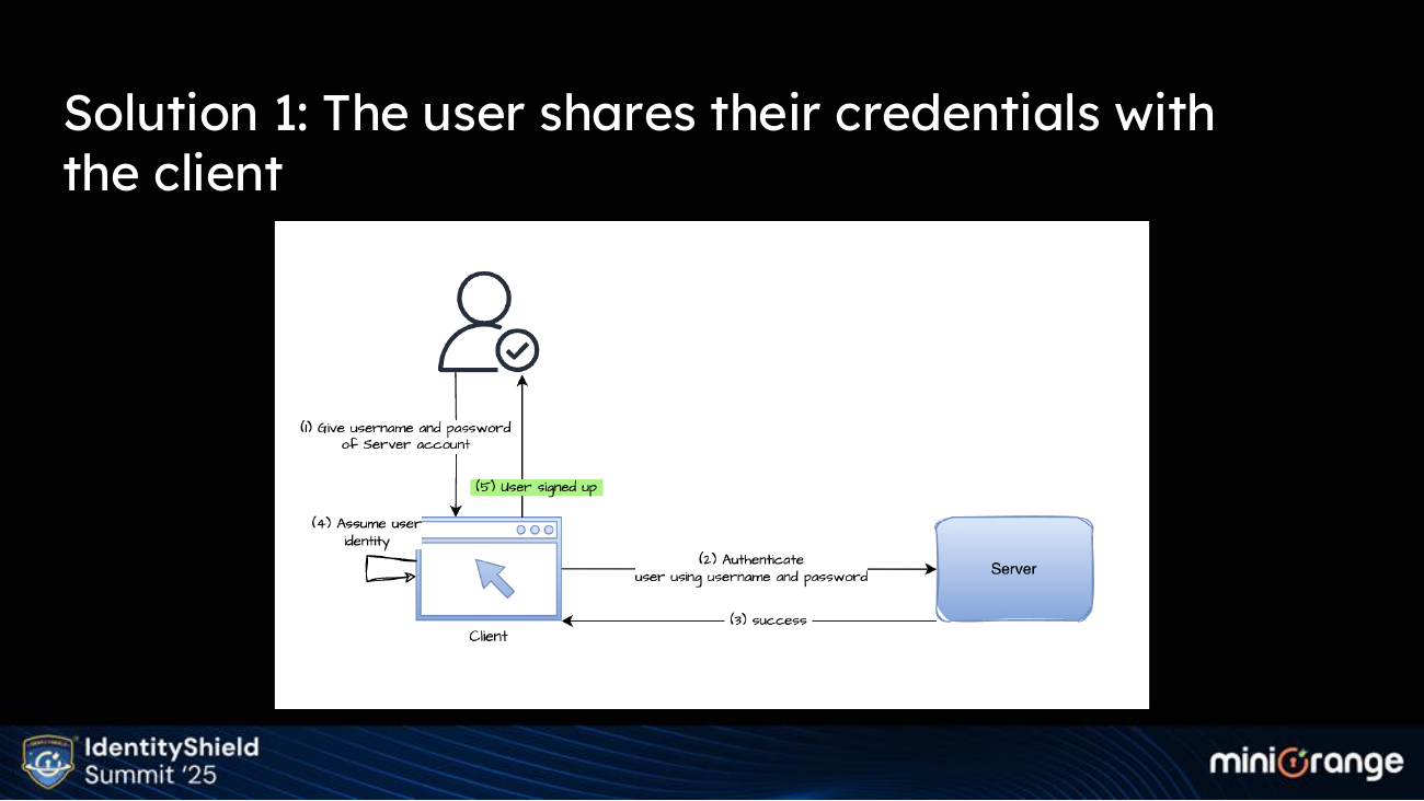 Building OAuth from First Principles — slide 7