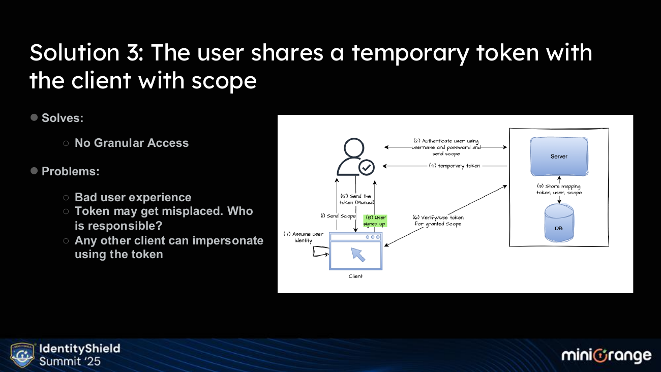 Building OAuth from First Principles — slide 12
