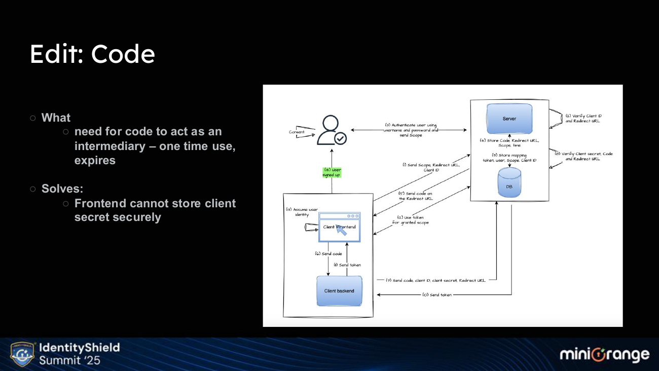 Building OAuth from First Principles — slide 15