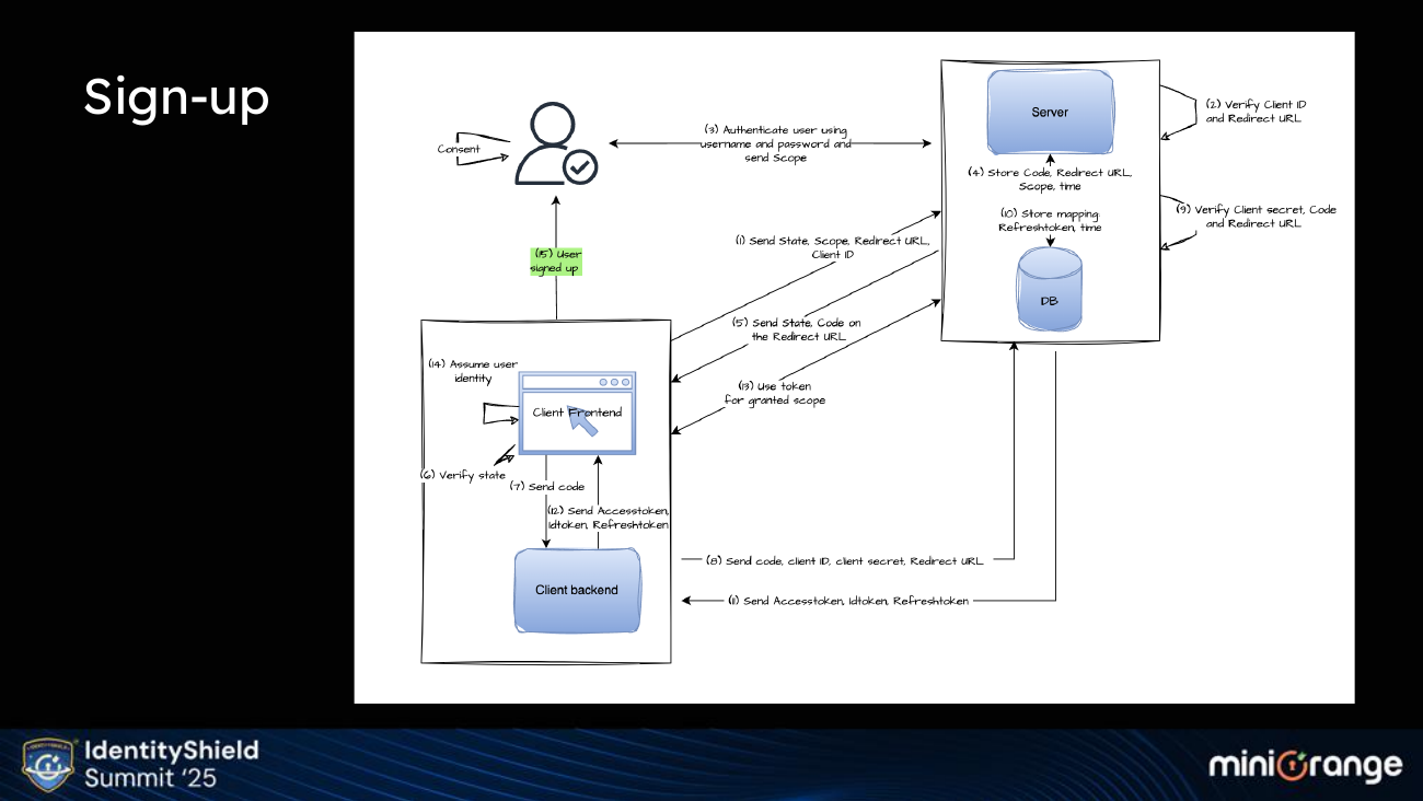 Building OAuth from First Principles — slide 21
