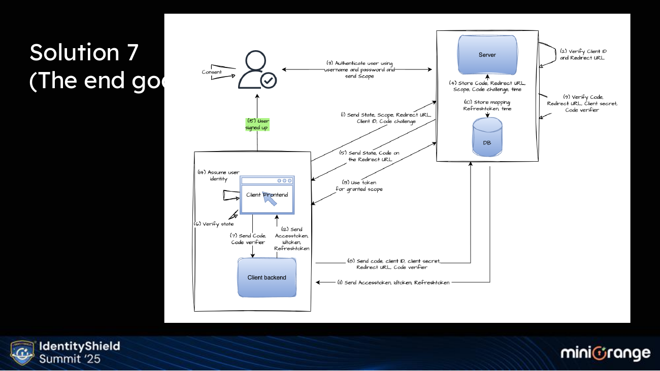 Building OAuth from First Principles — slide 24